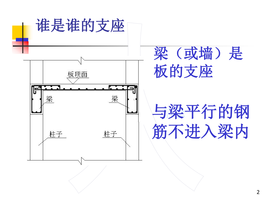 板钢筋翻样教程课件.pptx_第2页