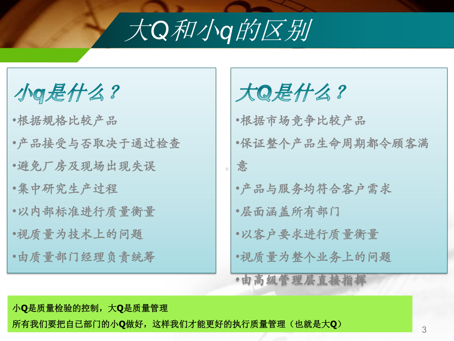 质量管理体系培训手册课件.ppt_第3页