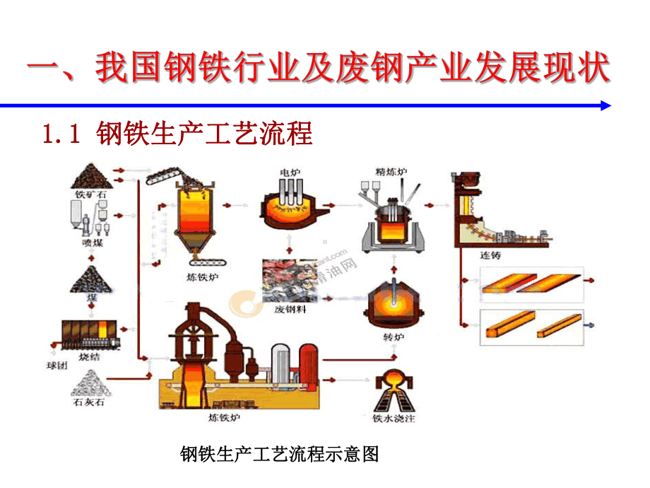 废钢加工工艺流程课件.ppt_第3页