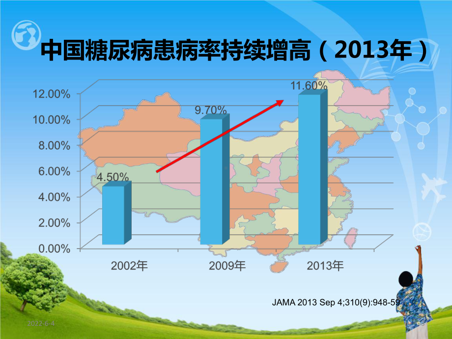 住院患者血糖管理新模式课件.ppt_第3页