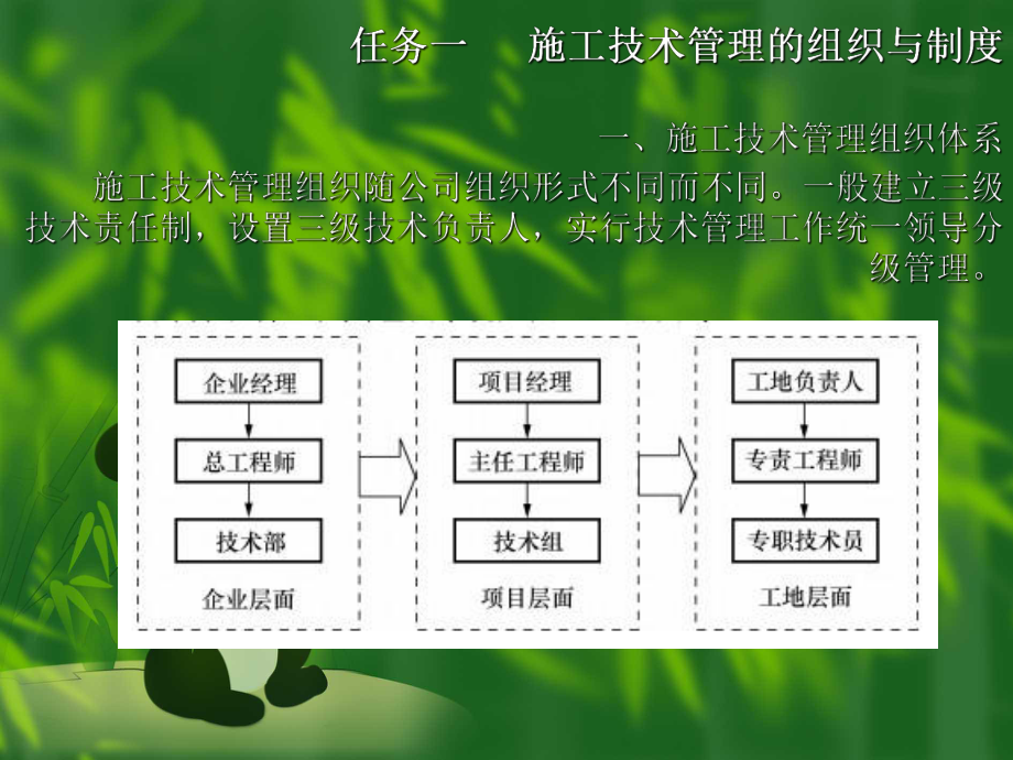 技术和质量管理课件.ppt_第2页