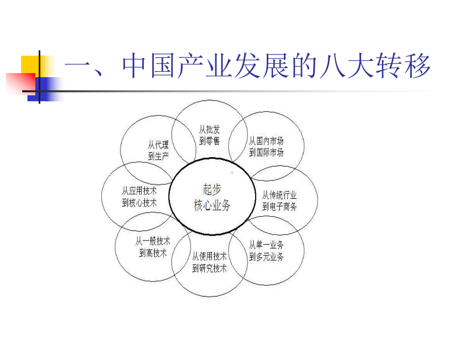 公司治理结构管理咨询课件.ppt_第3页