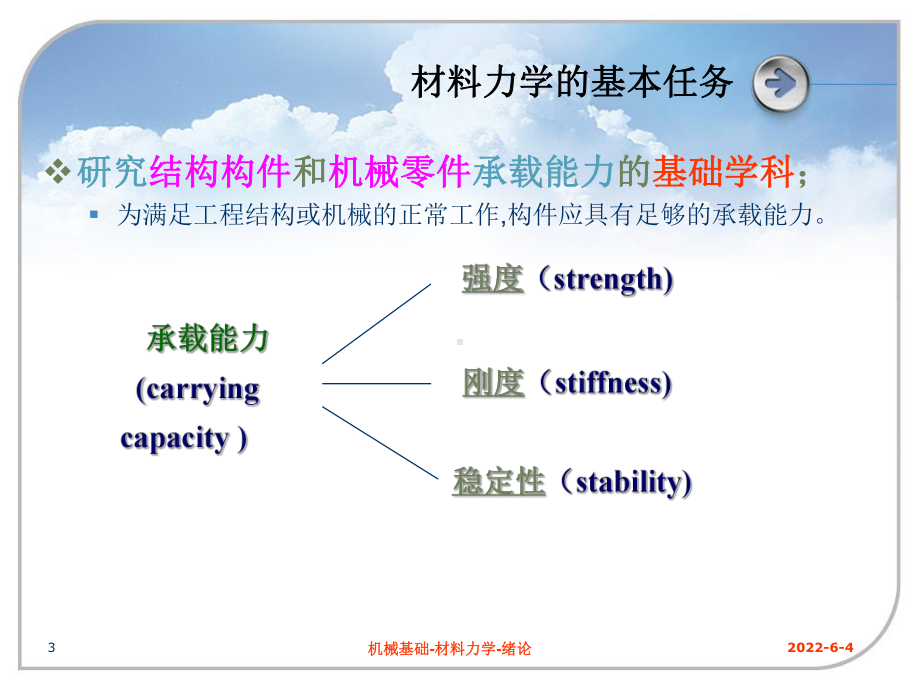 材料力学基本知识课件.ppt_第3页