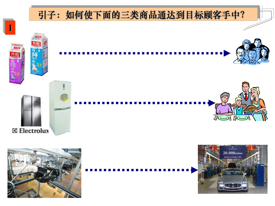 第十章—分销渠道策略课件.ppt_第3页