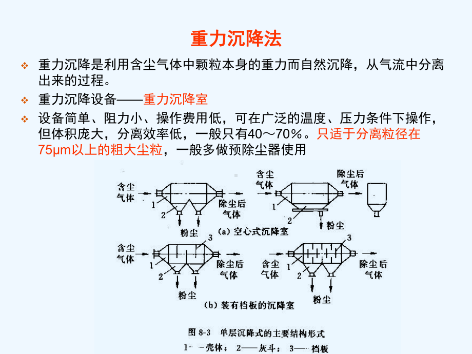 大气颗粒污染物的治理课件.ppt_第3页