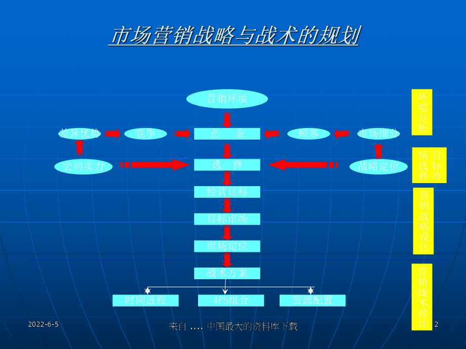 市场营销战略与营销组合课件.ppt_第2页