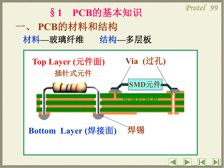 印刷电路板3624821497资料文档课件.ppt_第2页