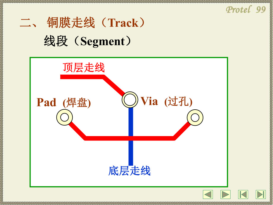 印刷电路板3624821497资料文档课件.ppt_第3页