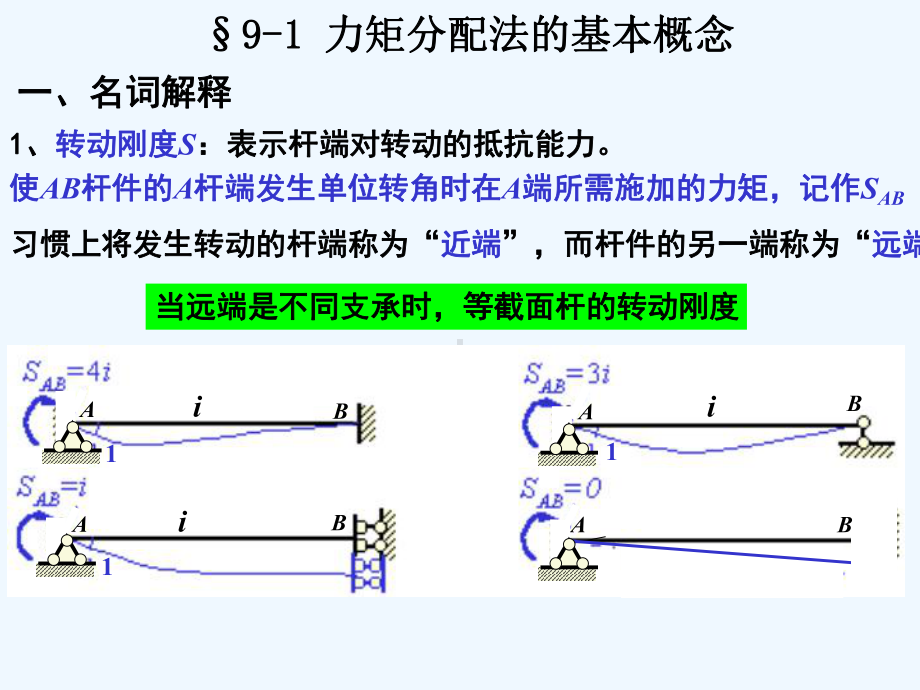 第九章力矩分配法原理课件.ppt_第2页