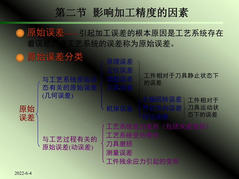 影响加工精度因素课件.ppt_第1页