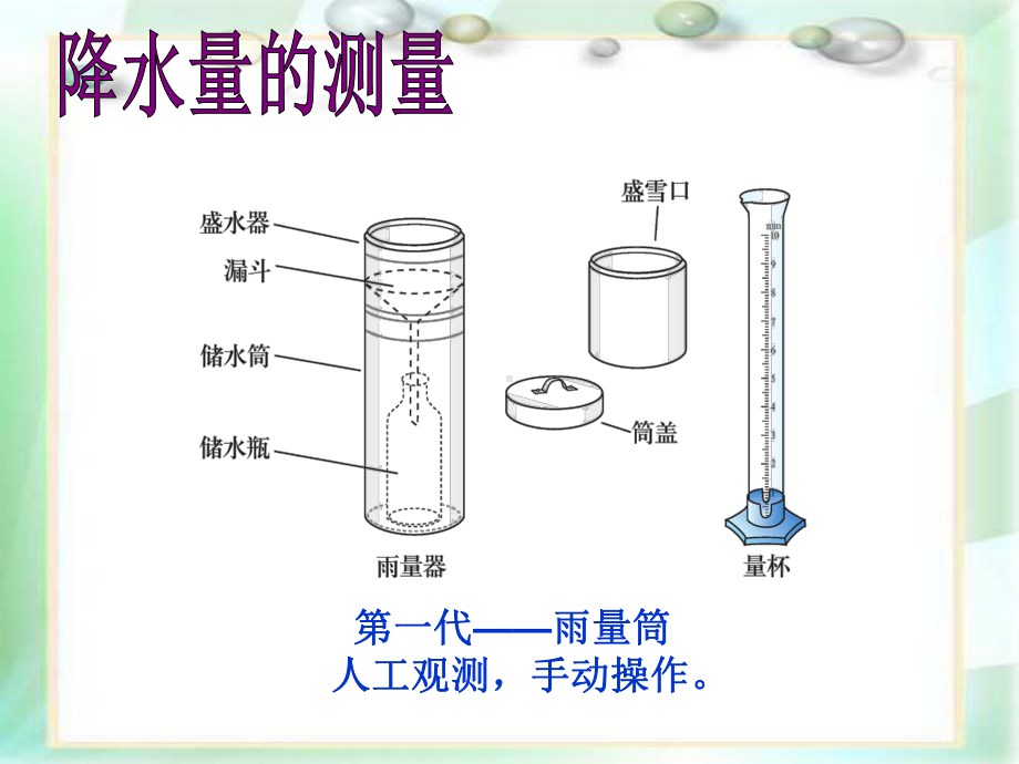 世界年降水量的分布规律课件.ppt_第3页