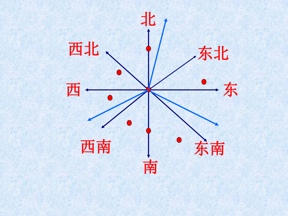 位置与方向例3路线图.课件.ppt_第2页