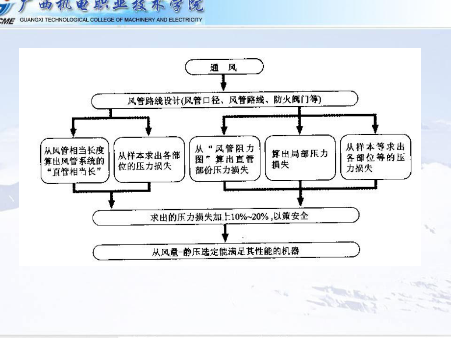 空调系统设计应用实践课件.ppt_第3页