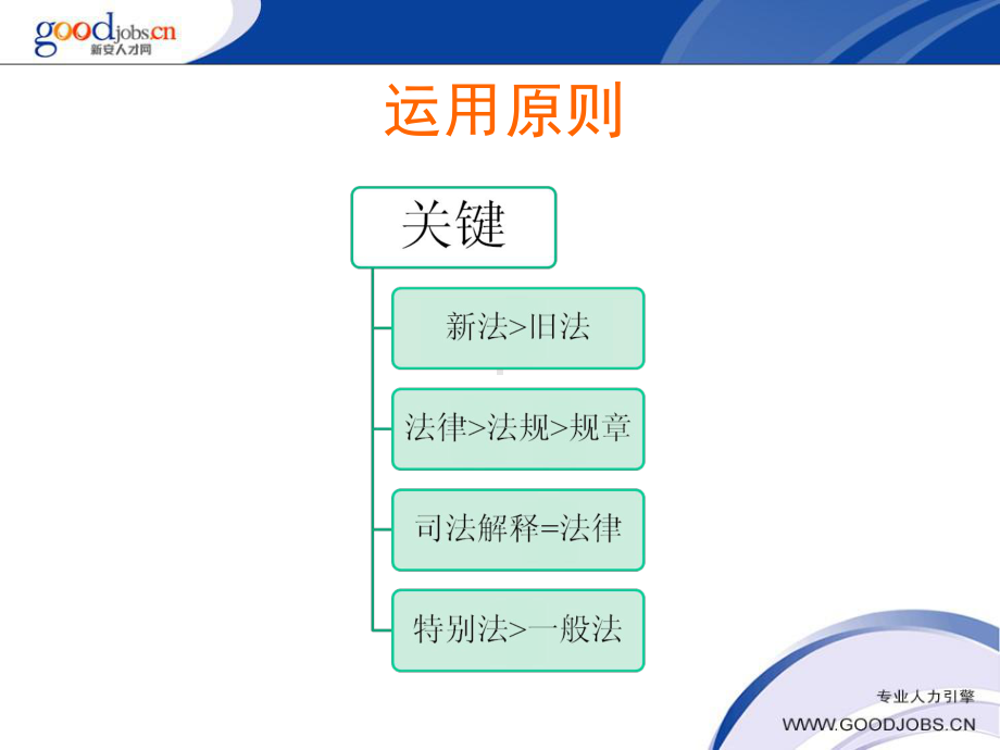 企业人力资源管理师三级课件.ppt_第2页