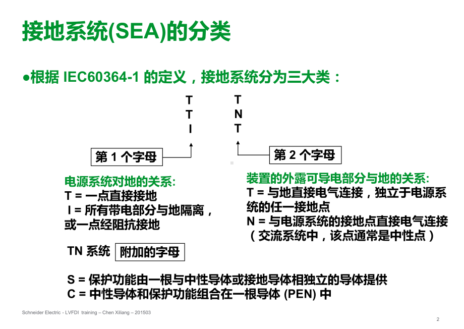 施耐德官方培训06-TN系统的接地故障保护-V1.课件.ppt_第2页