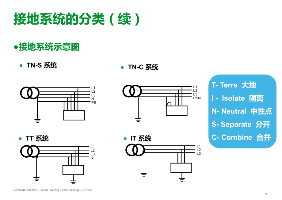 施耐德官方培训06-TN系统的接地故障保护-V1.课件.ppt_第3页