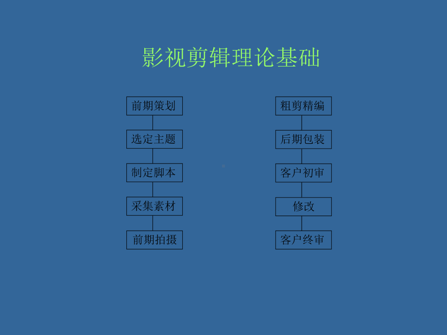 影视剪辑理论基础课件.ppt_第1页