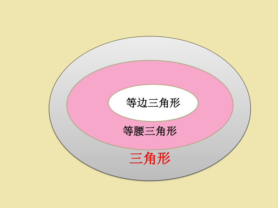 新北师大版小学数学六年级下册总复习图形的认识课件.pptx_第3页