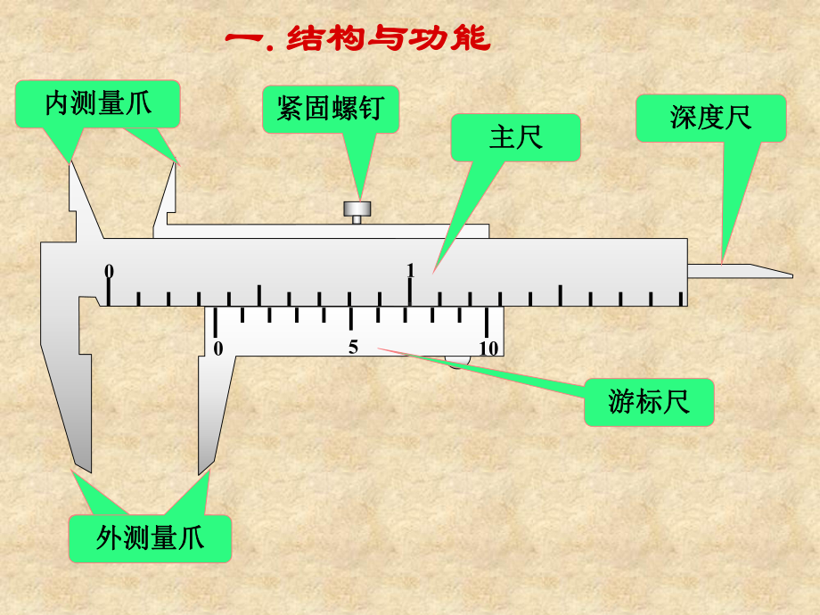 游标卡尺的原理和使用课件.ppt_第2页