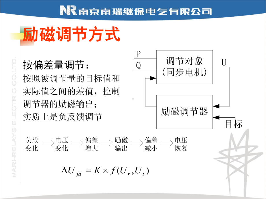 励磁调节装置基本原理课件.ppt_第2页