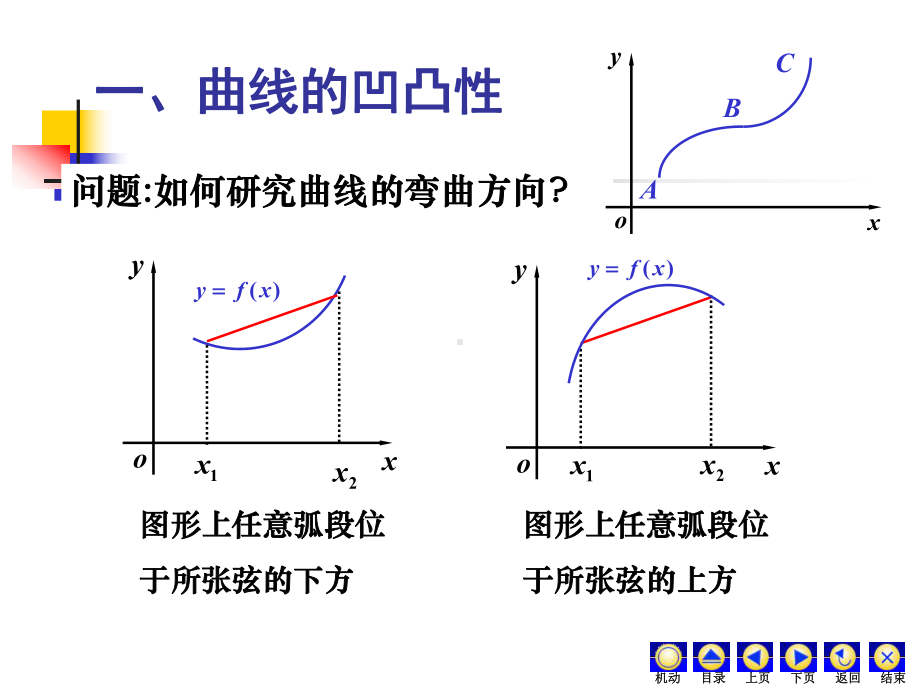 曲线的凹凸性和渐近线课件.ppt_第2页