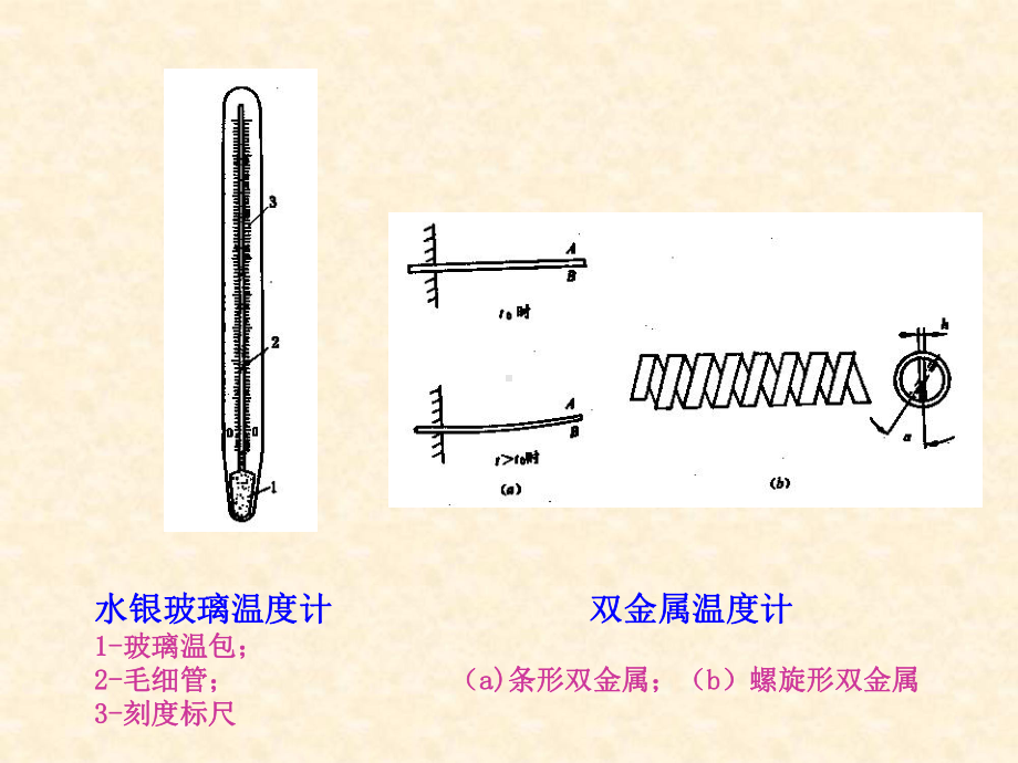 第三章-温度测量热电偶课件.ppt_第3页