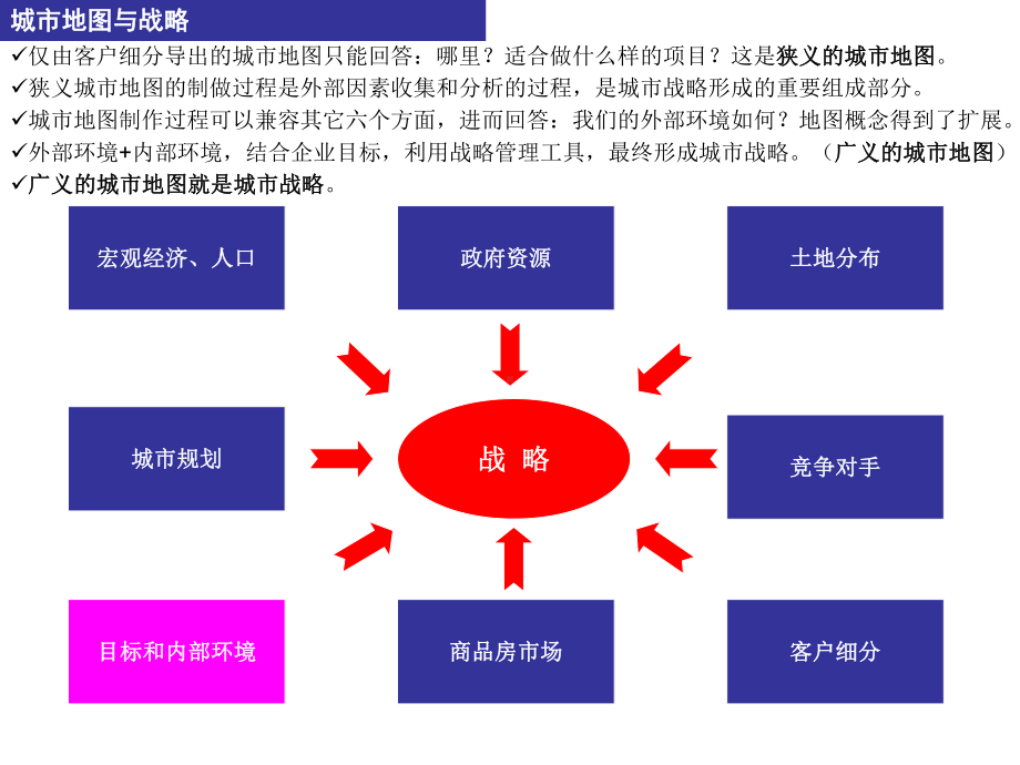 案例万科城市地图模型介绍课件.ppt_第2页