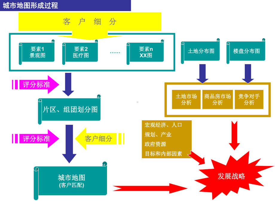 案例万科城市地图模型介绍课件.ppt_第3页