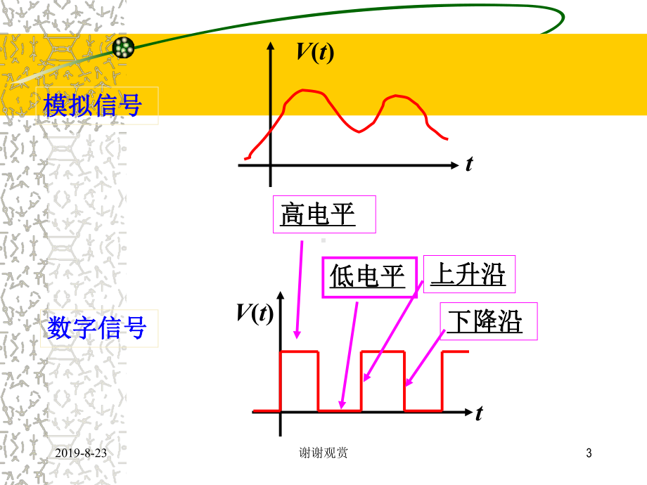 数字电路的基础知识.ppt课件.ppt_第3页