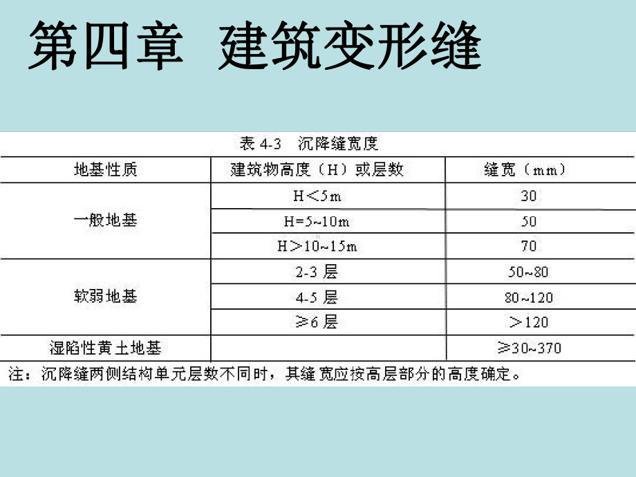 建筑构造变形缝构造课件.ppt_第2页