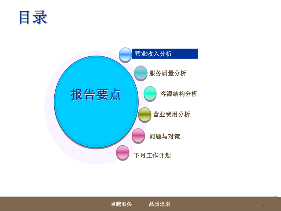 月份餐饮部经营分析报告课件.ppt_第2页