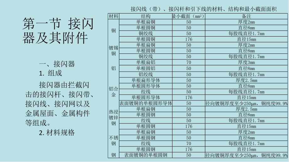 建筑电气施工技术第7章-防雷与接地工程安装课件.pptx_第3页