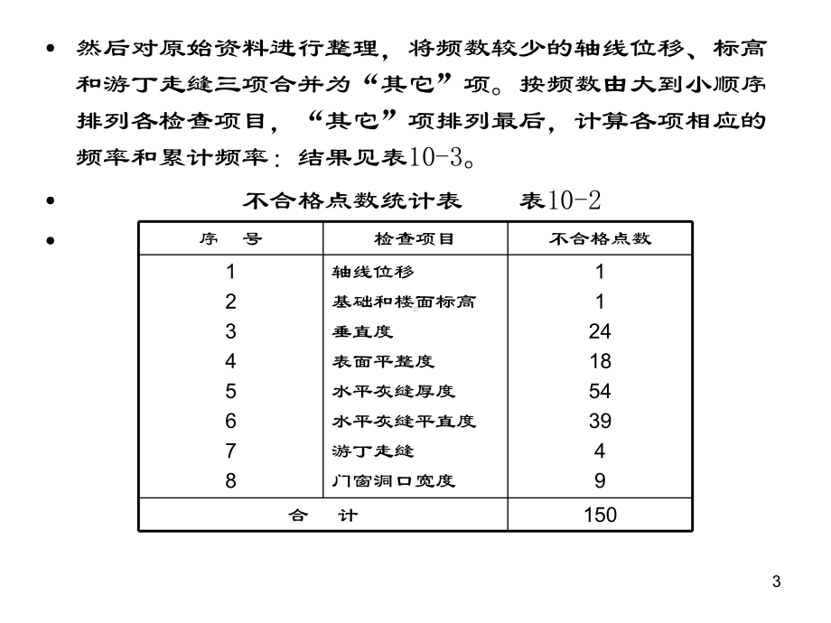 质量管理统计分析方法课件.ppt_第3页