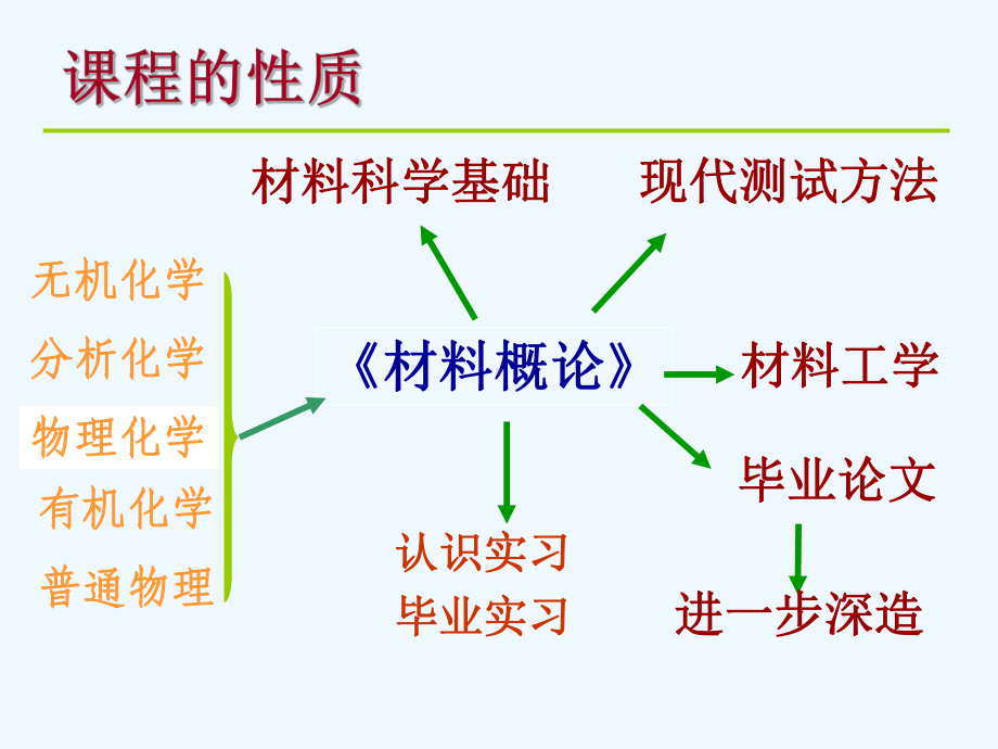 材料概论材料与材料科学课件.ppt_第2页