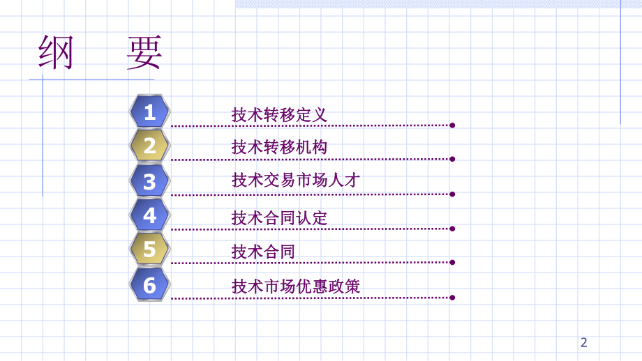 技术转移PPT精选文档课件.ppt_第2页