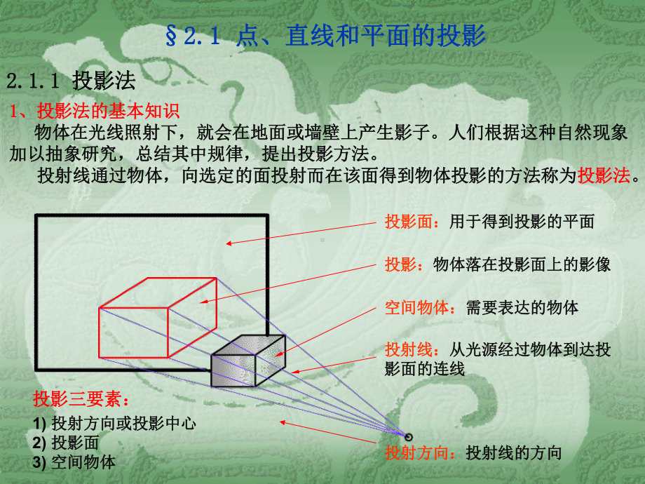 点直线和平面的投影课件.pptx_第1页