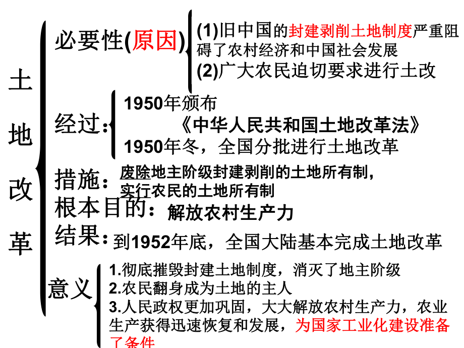 第4课工业化的起步.课件.ppt_第2页