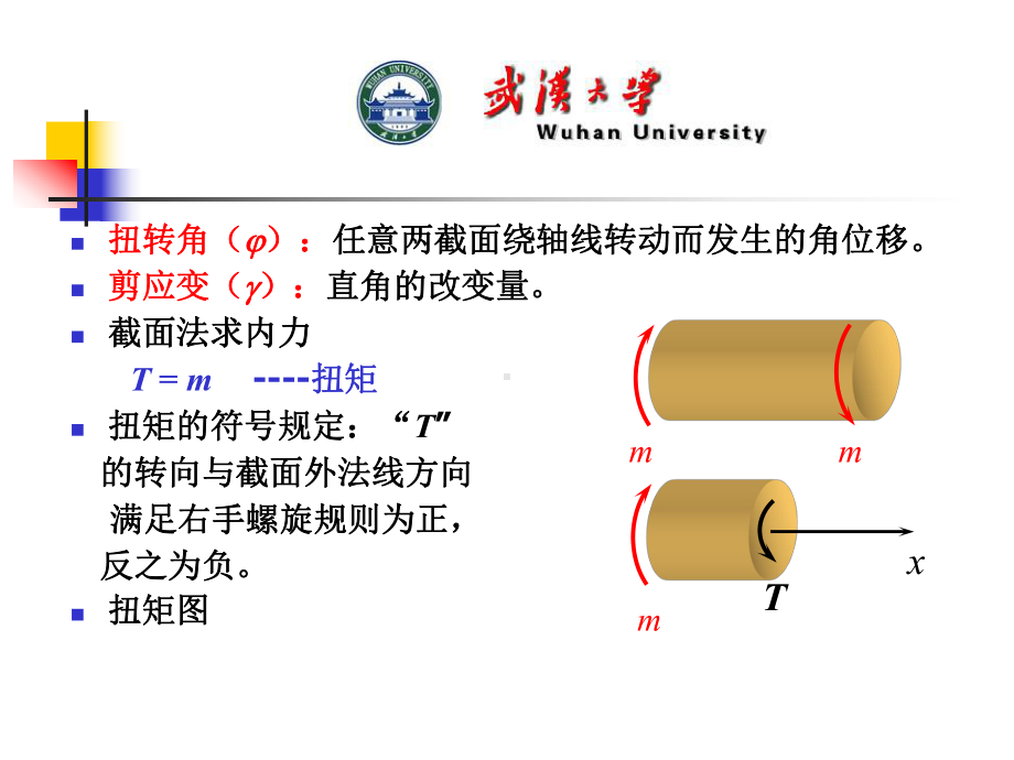 薄壁圆筒的扭转薄壁圆筒课件.ppt_第3页