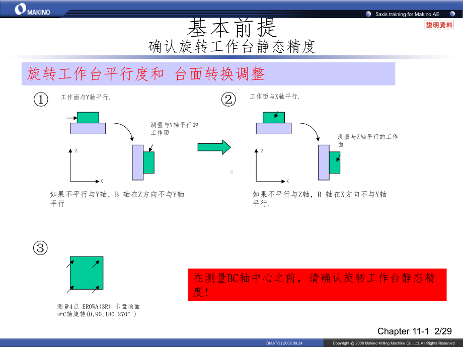 旋转轴中心测量方法和5轴功能参数设定课件.ppt_第2页