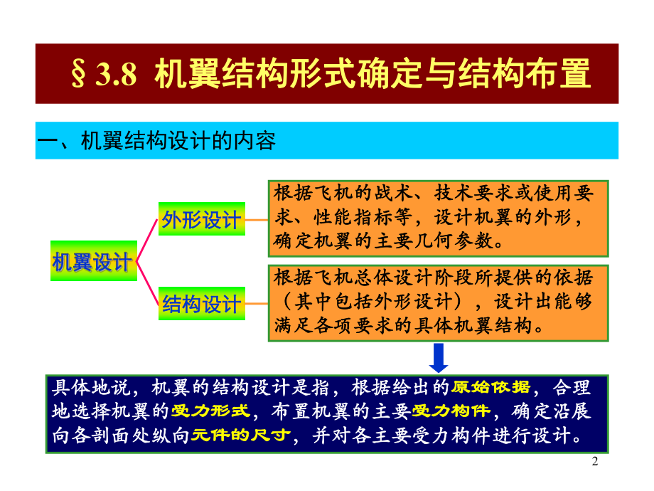 飞机结构分析与设计讲稿课件.ppt_第2页