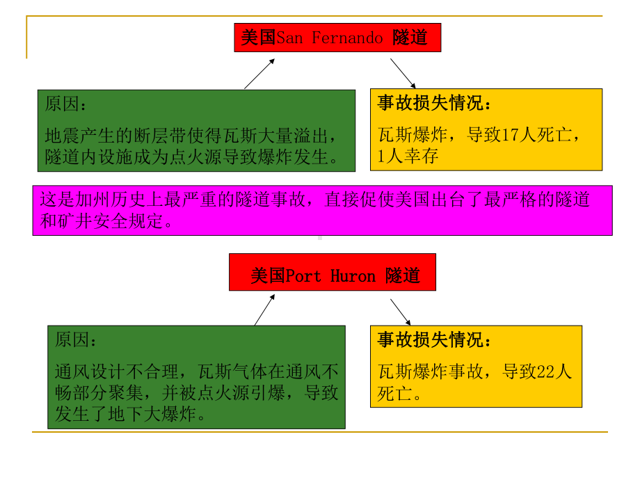 瓦斯隧道施工关键技术课件.pptx_第2页