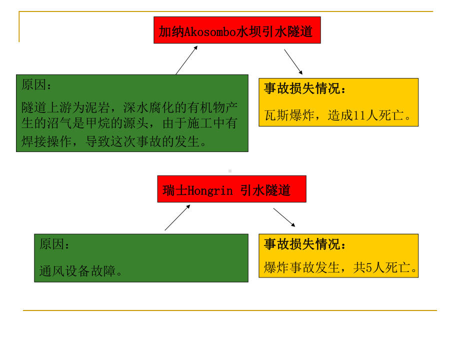 瓦斯隧道施工关键技术课件.pptx_第3页