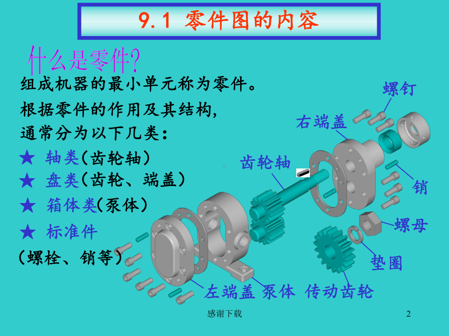 机械零件图讲解课件.ppt_第2页