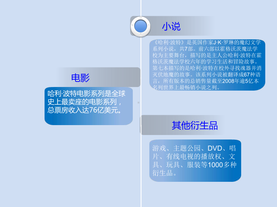 文化产业概论—哈利波特营销案例分析课件.pptx_第2页