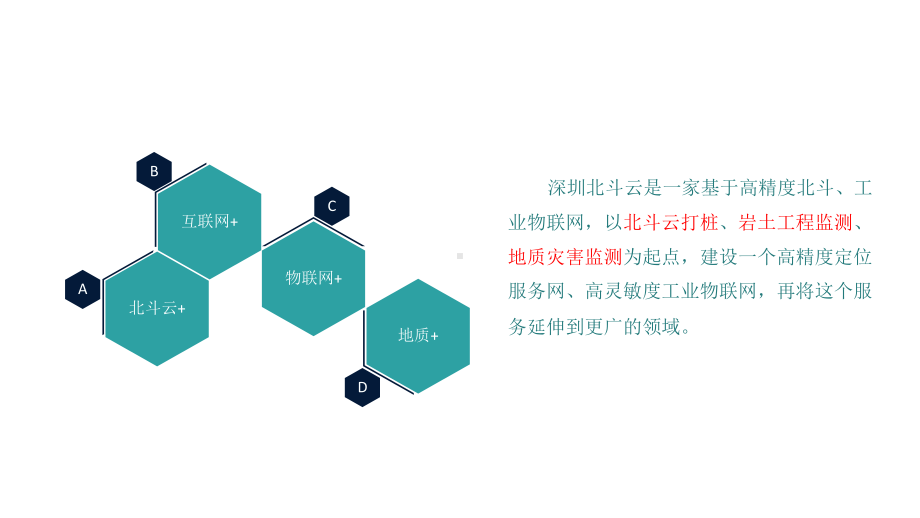 北斗云工程监测新技术课件.pptx_第2页