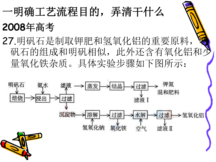 工业流程图的初步解读课件.ppt_第2页