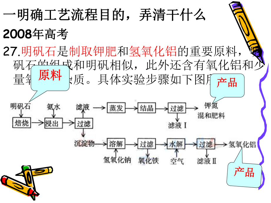 工业流程图的初步解读课件.ppt_第3页