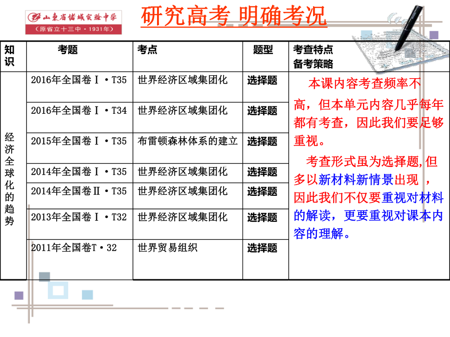 布雷顿森林体系瓦解原因课件.ppt_第3页