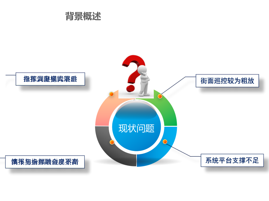 基于物联网、云计算的公安系统智能指挥一体化建设解课件.pptx_第3页