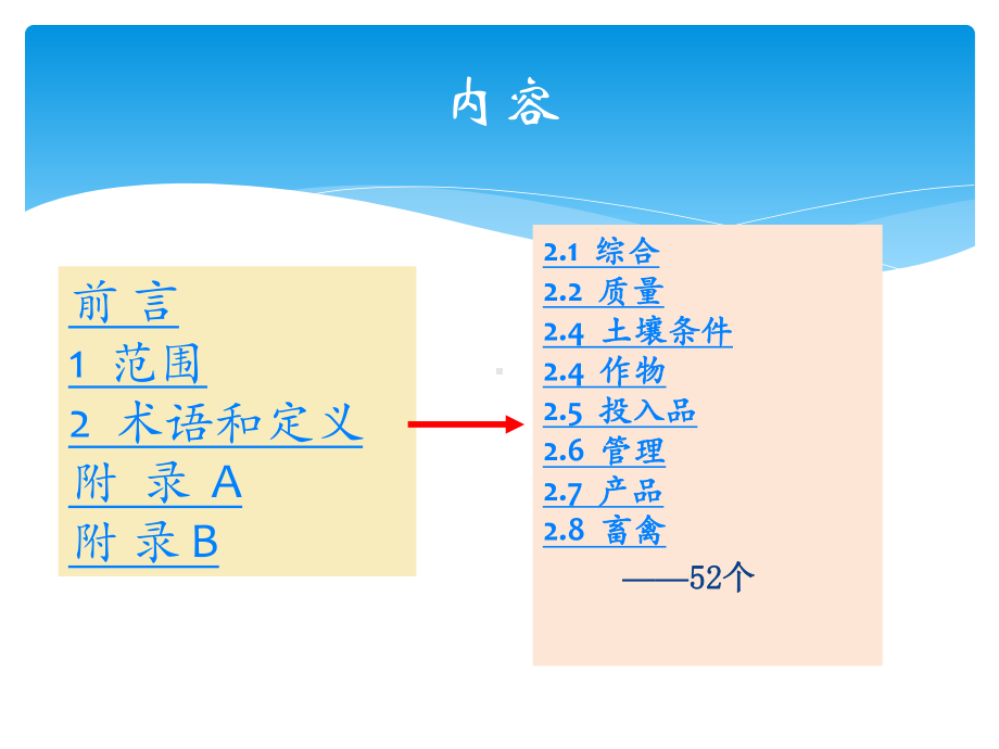 良好农业规范基础知识课件.pptx_第2页